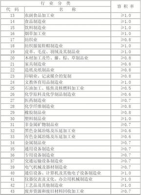 工業(yè)用地容積率控制指標(biāo)